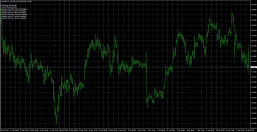T-Rex EAの表示画像